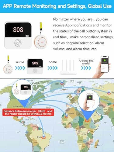 Infographic illustrating APP remote monitoring system with SOS device, showing global connectivity and communication range.