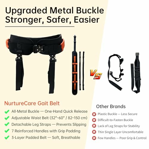 Comparison of NurtureCare Gait Belt with other brands highlighting features and benefits.