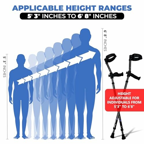 Adjustable crutches for individuals 5'3 to 6'8 in height.