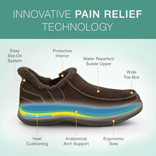 Slip-on shoe with features for pain relief including cushioning and arch support, highlighting the slipper's focus on comfort and support.