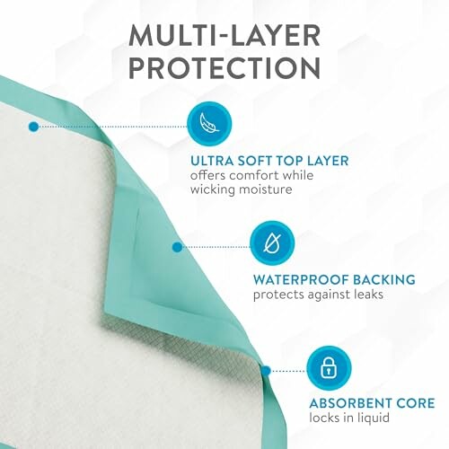 Multi-layer pad with ultra-soft top, waterproof backing, absorbent core.