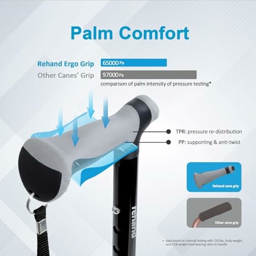 Comparison of Rehand Ergo Grip and other canes' grip pressure intensity.