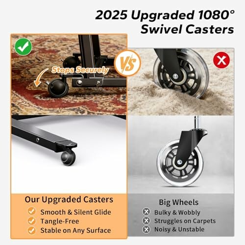 Comparison of upgraded 1080° swivel casters versus big wheels.